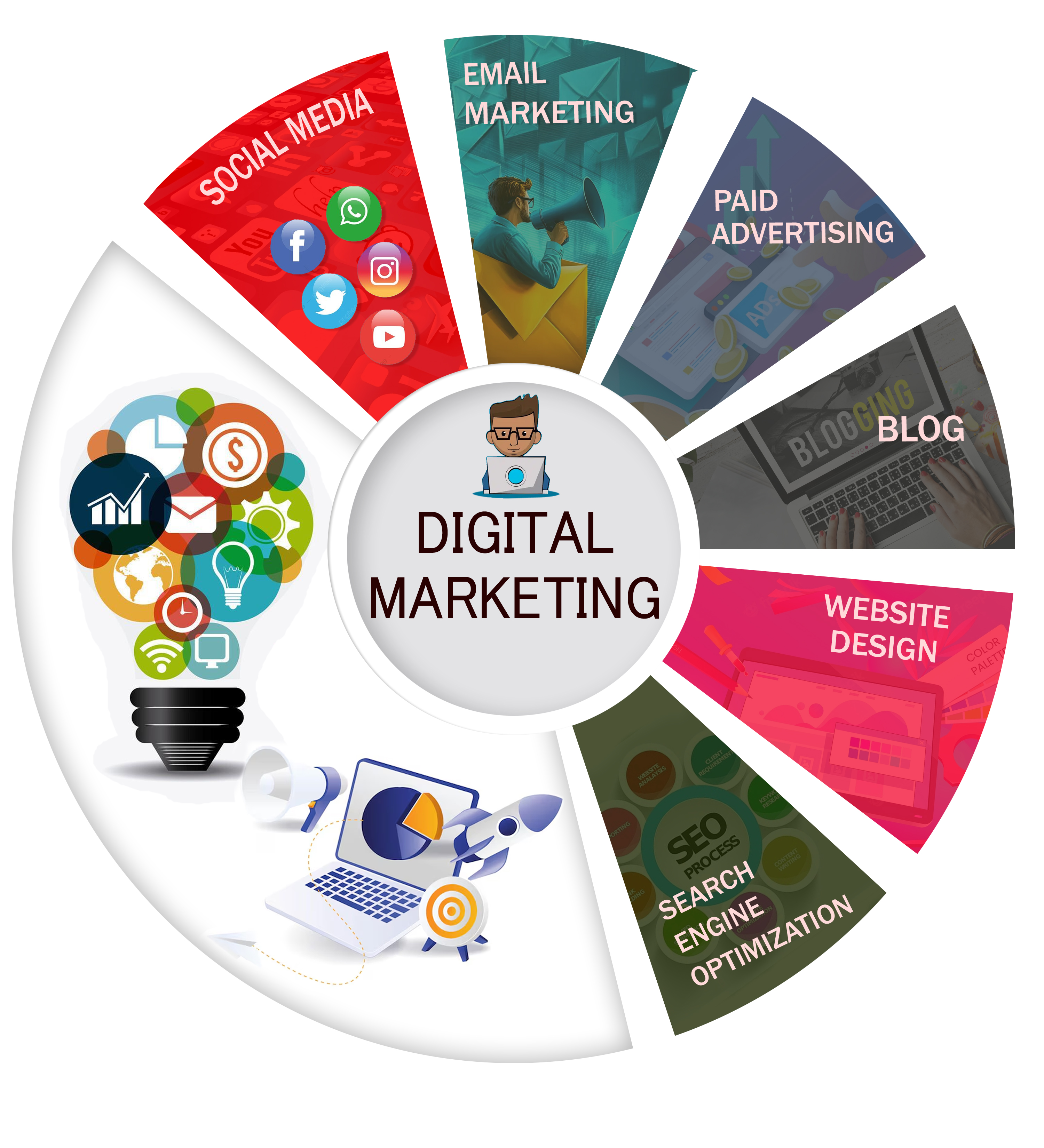 Digital Marketing Services